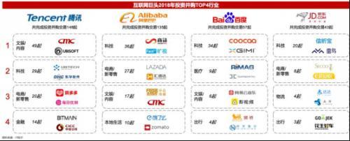 2018并購戰投報告 轉折性的一年，這些值得銘記